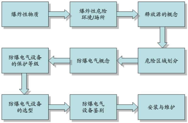 安徽汇民防爆电气有限公司发布