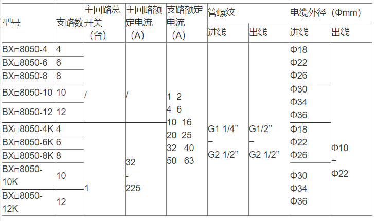 安徽汇民防爆电气有限公司BXM8050防爆防腐配电箱选型表